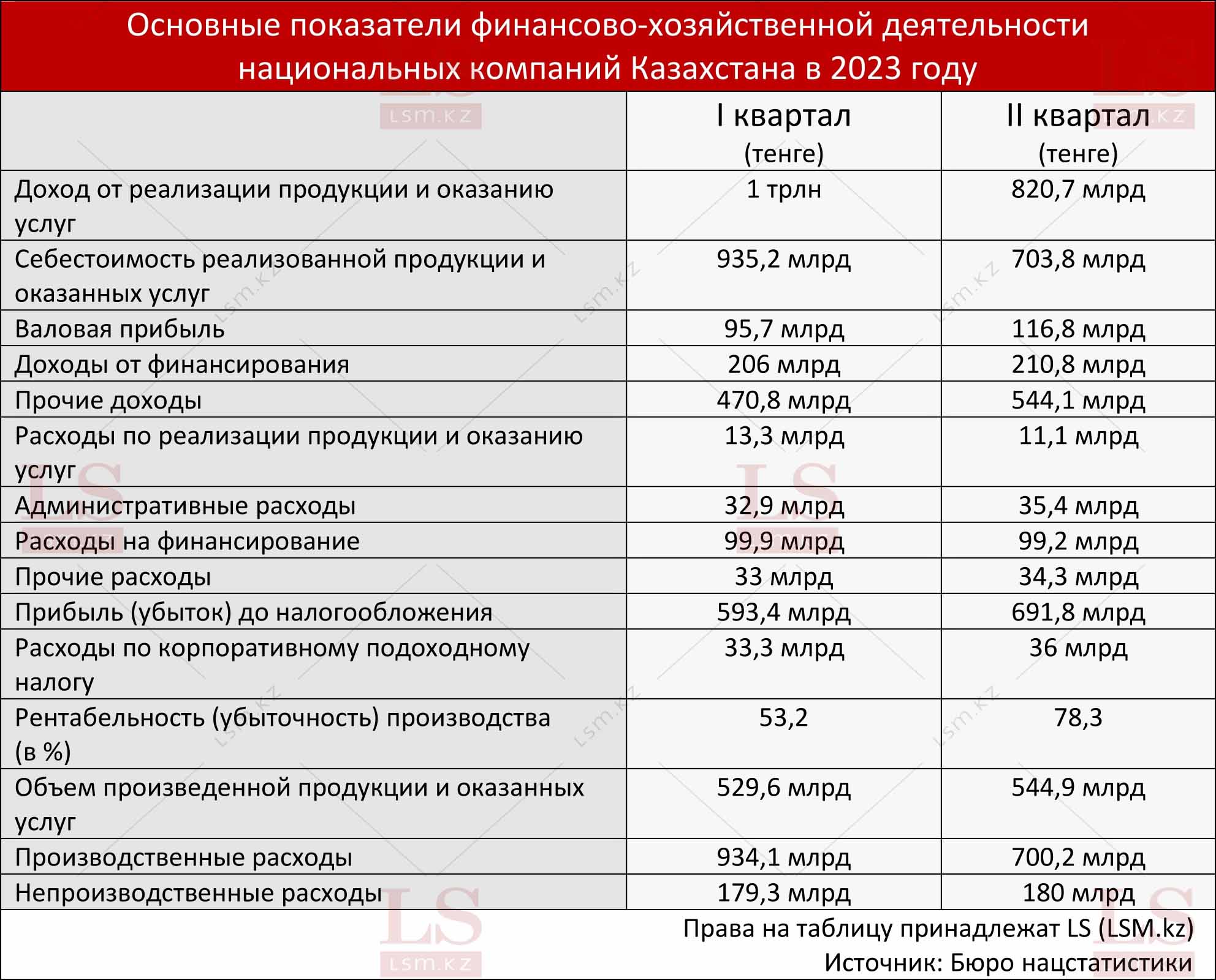 Источник данных: Бюро нацстатистики